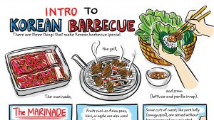 Intro to Korean BBQ