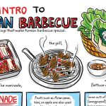 Robin Ha's Cook Korean Recipe Comics