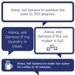 Alexa, Meet Geneva: Control GE Appliances With Amazon Echo